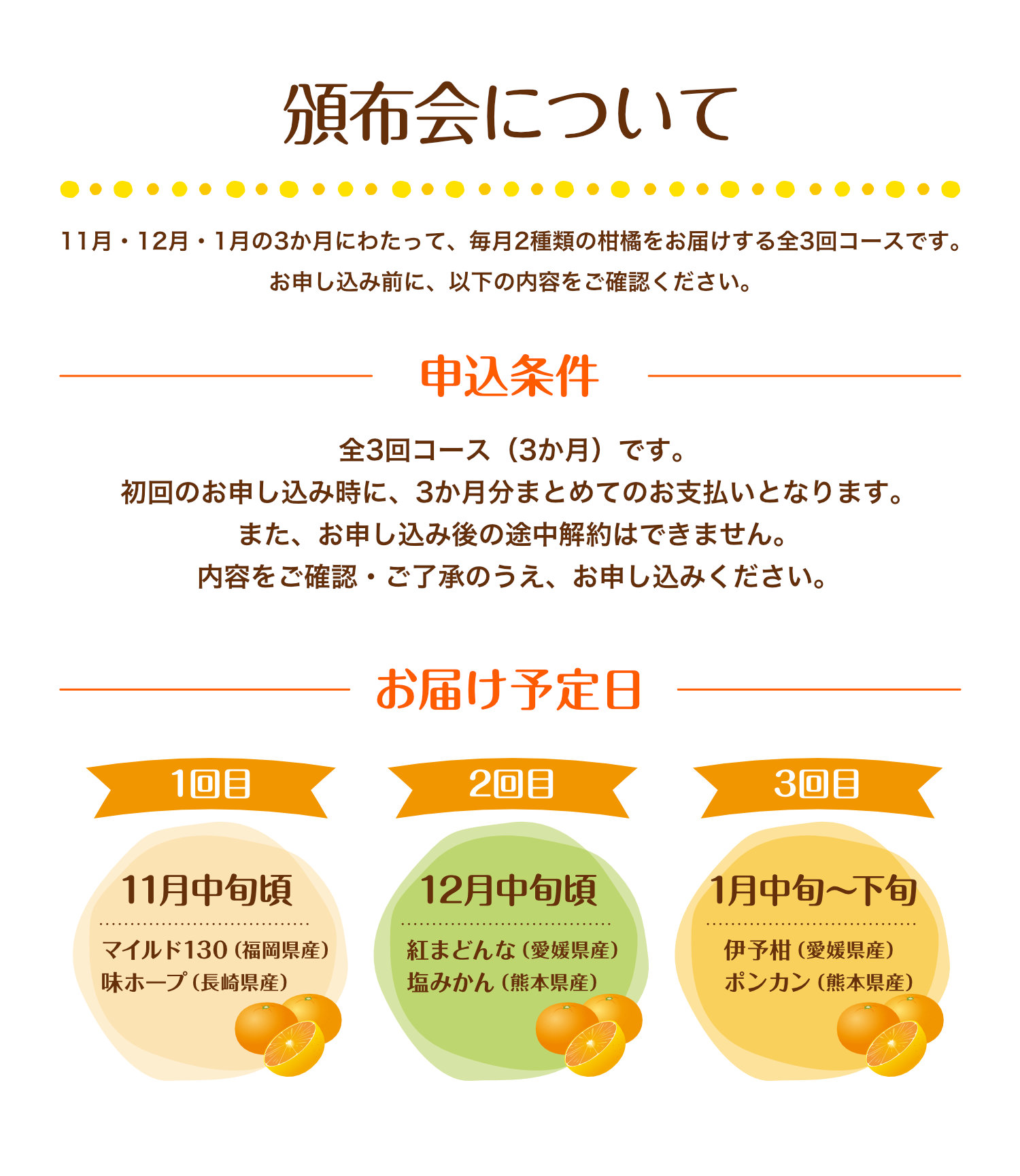 みかん頒布会について。11月・12月・1月の3か月にわたって毎月2種類の柑橘をお届けする全3回コースです。初回申し込み時に3か月分をまとめて支払い、申し込み後の途中解約はできません。1回目は11月中旬頃にマイルド130と味ホープ、2回目は12月中旬頃に紅まどんなと塩みかん、3回目は1月中旬から下旬に伊予柑とポンカンをお届けします。